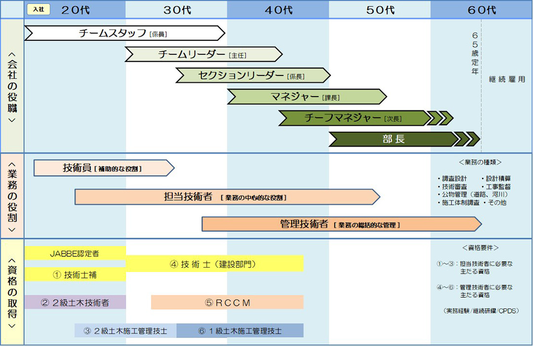 現場体験